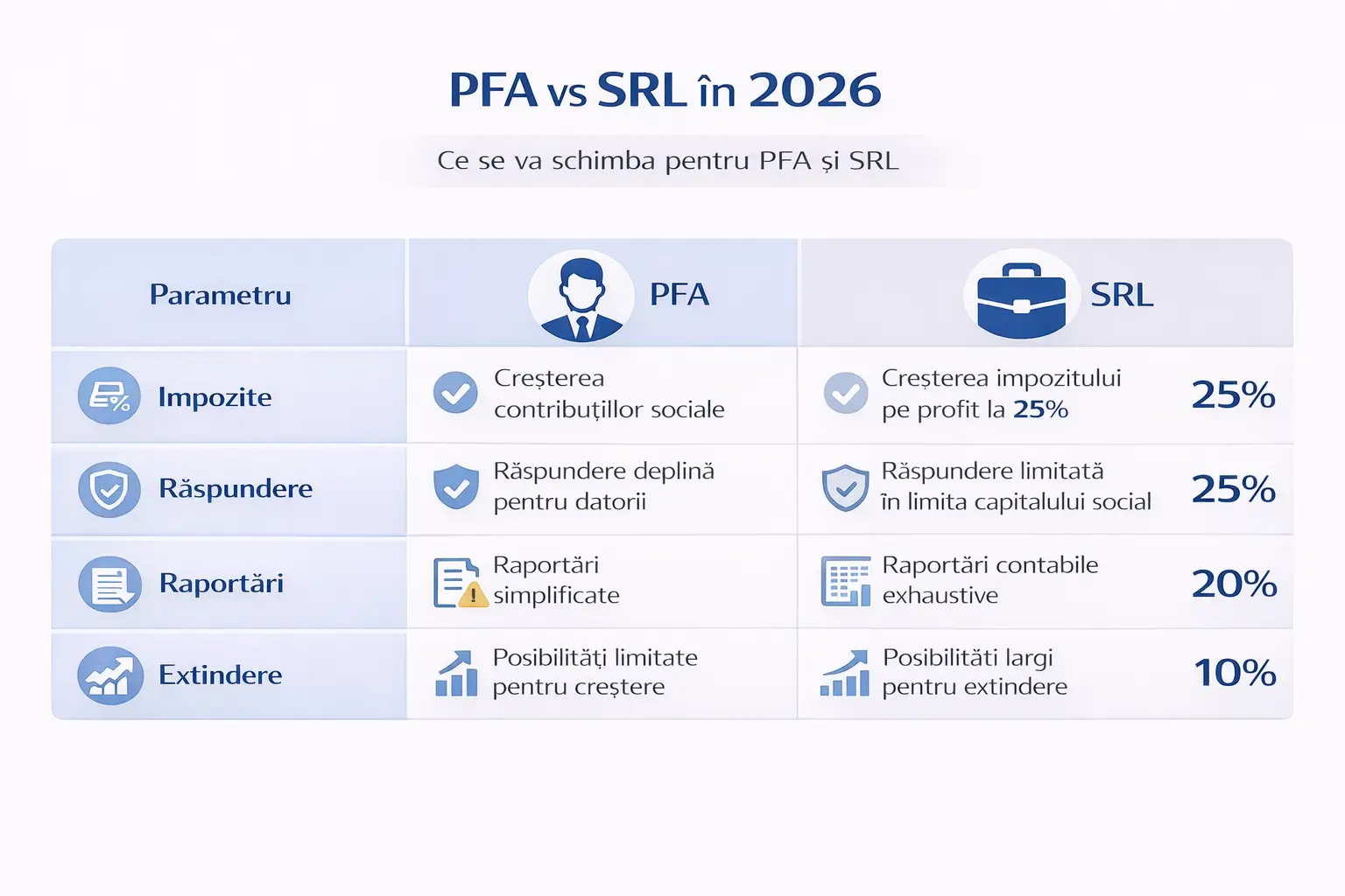 Comparație între IP și SRL în Moldova în 2026
