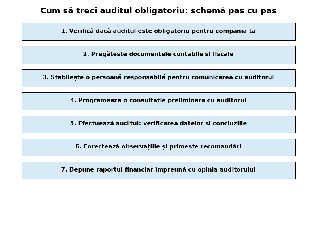 infographic ro1